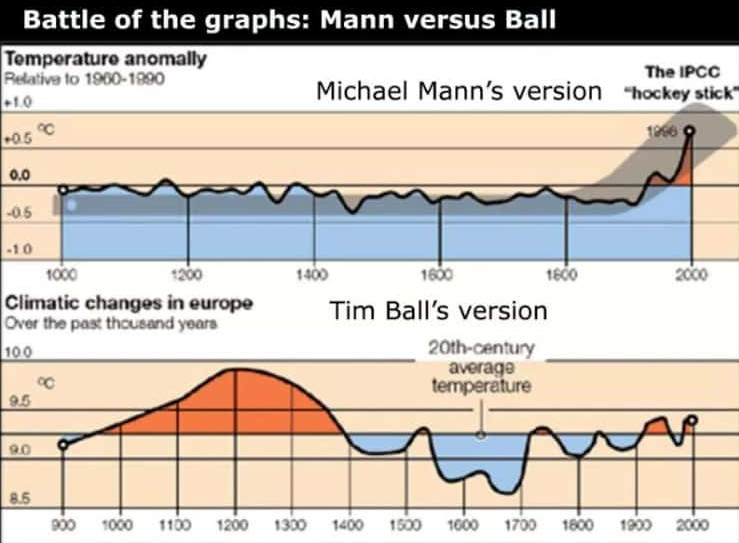 Battle-of-the-Graphs-Mann-vs-Ball.jpg