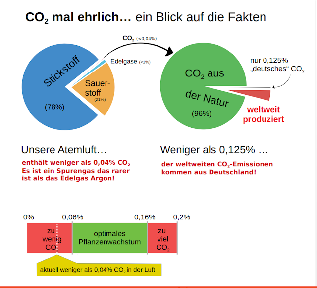 rene-CO2-mal-ehrlich