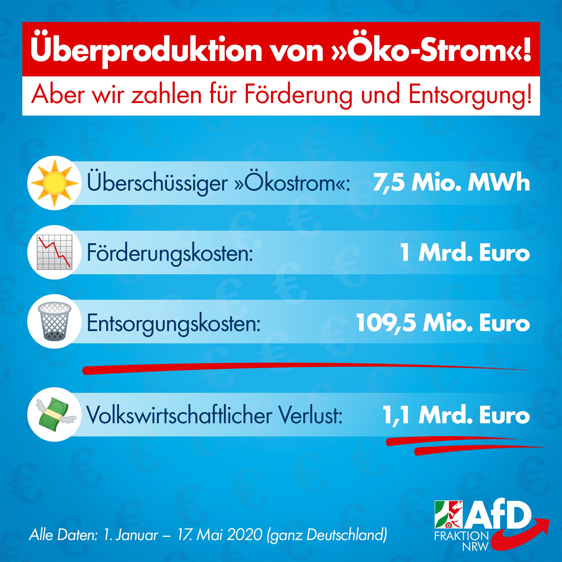 AfD-NRW-Oekostromkosten-2020