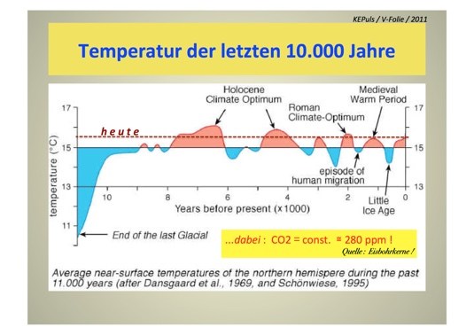 Temperatur der letzten 10.000 Jahre