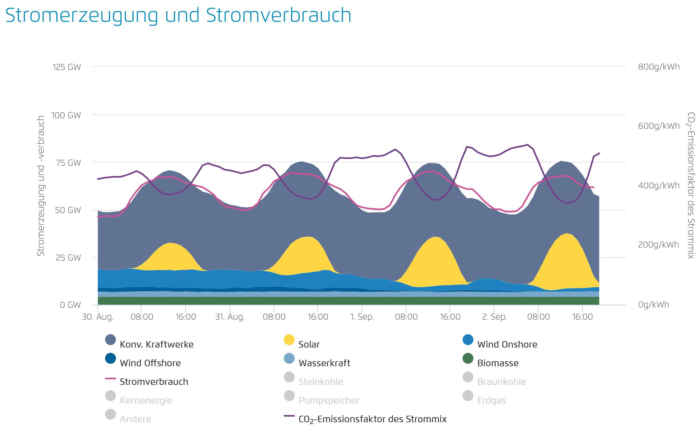 Agorameter-Stromerzeugung-und-Stromverbrauch