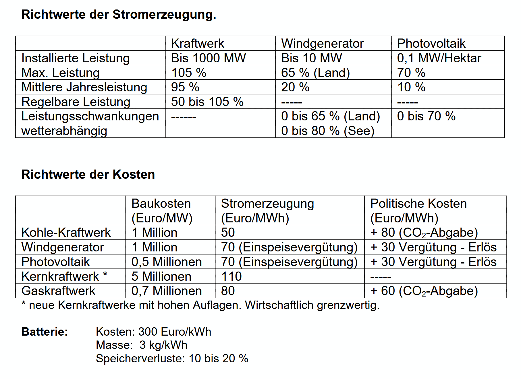 Appel-2523-Richtwerte