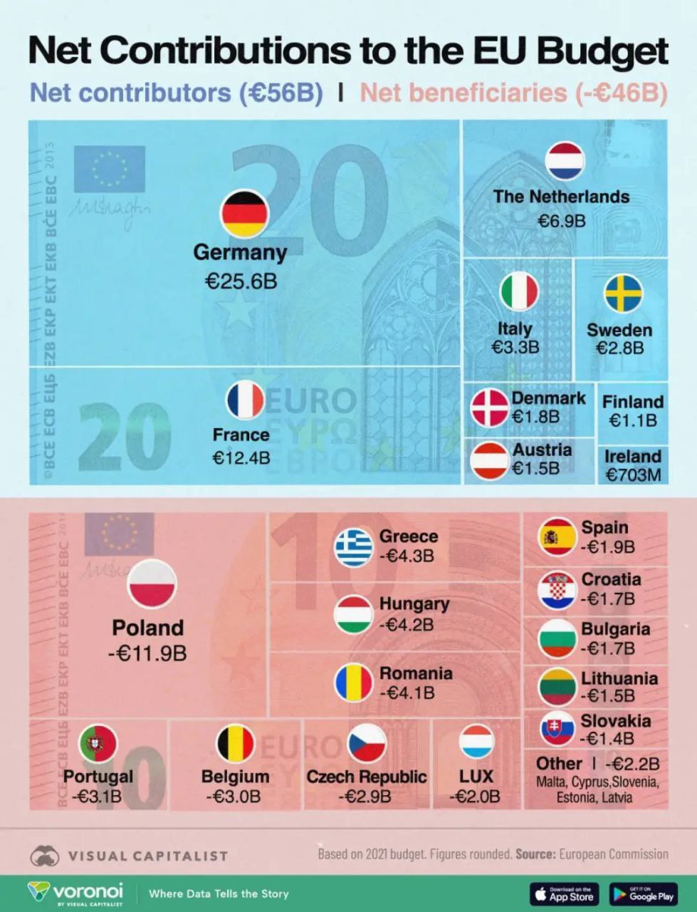 EU-Zahlungen