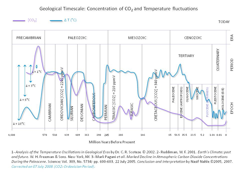 Geological_Timescale