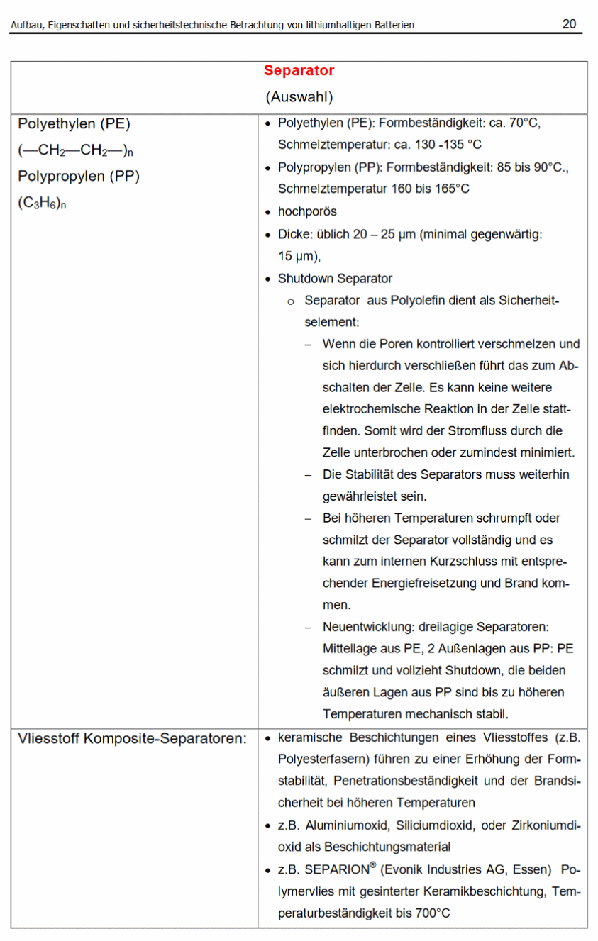 Kunkelmann-Brandverhalten-20-Separatoren-33
