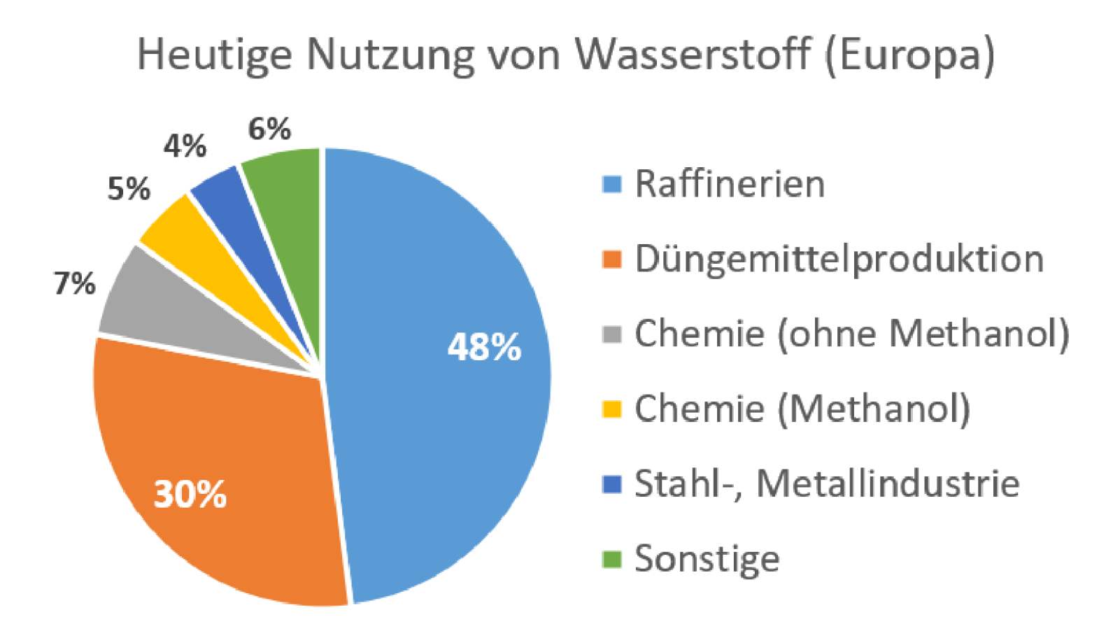 Maier-Klaus-17-Wasserstoffnutzung-Europa