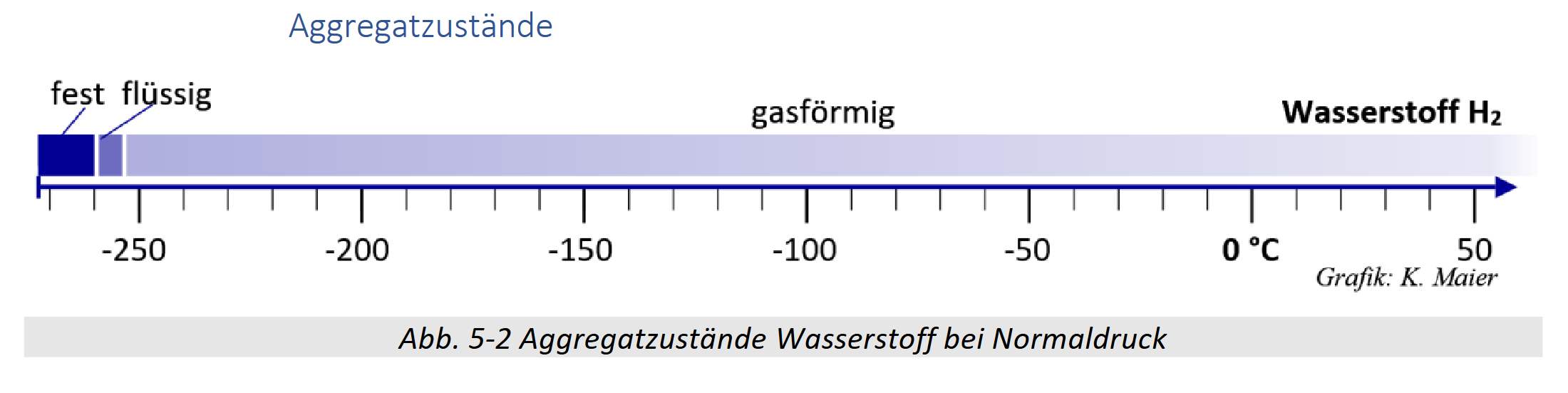 Maier-Klaus-23-Aggregatzustaende