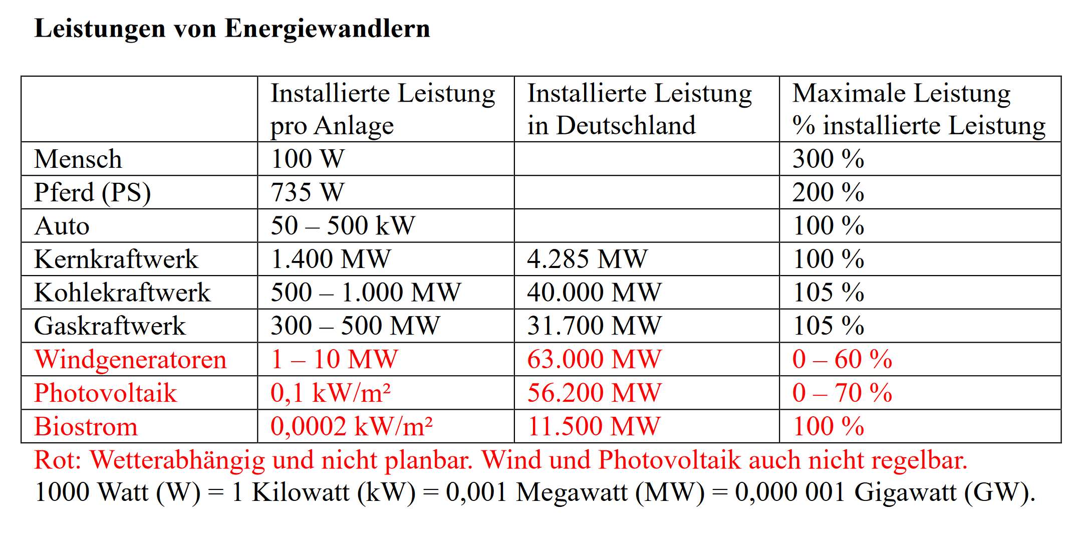 NAEB-2225-1-Energiewandler