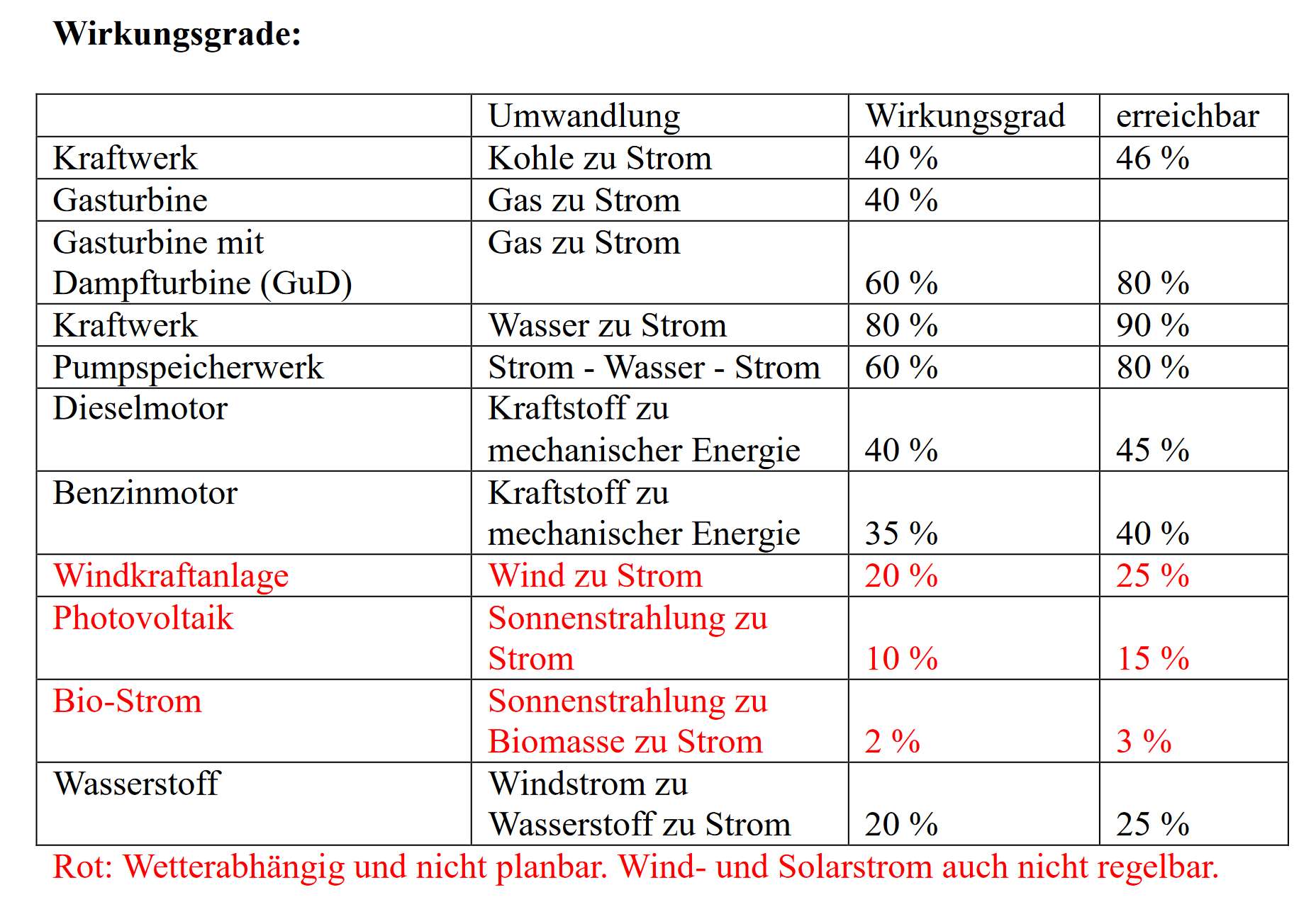 NAEB-2225-2-Wirkungsgrade