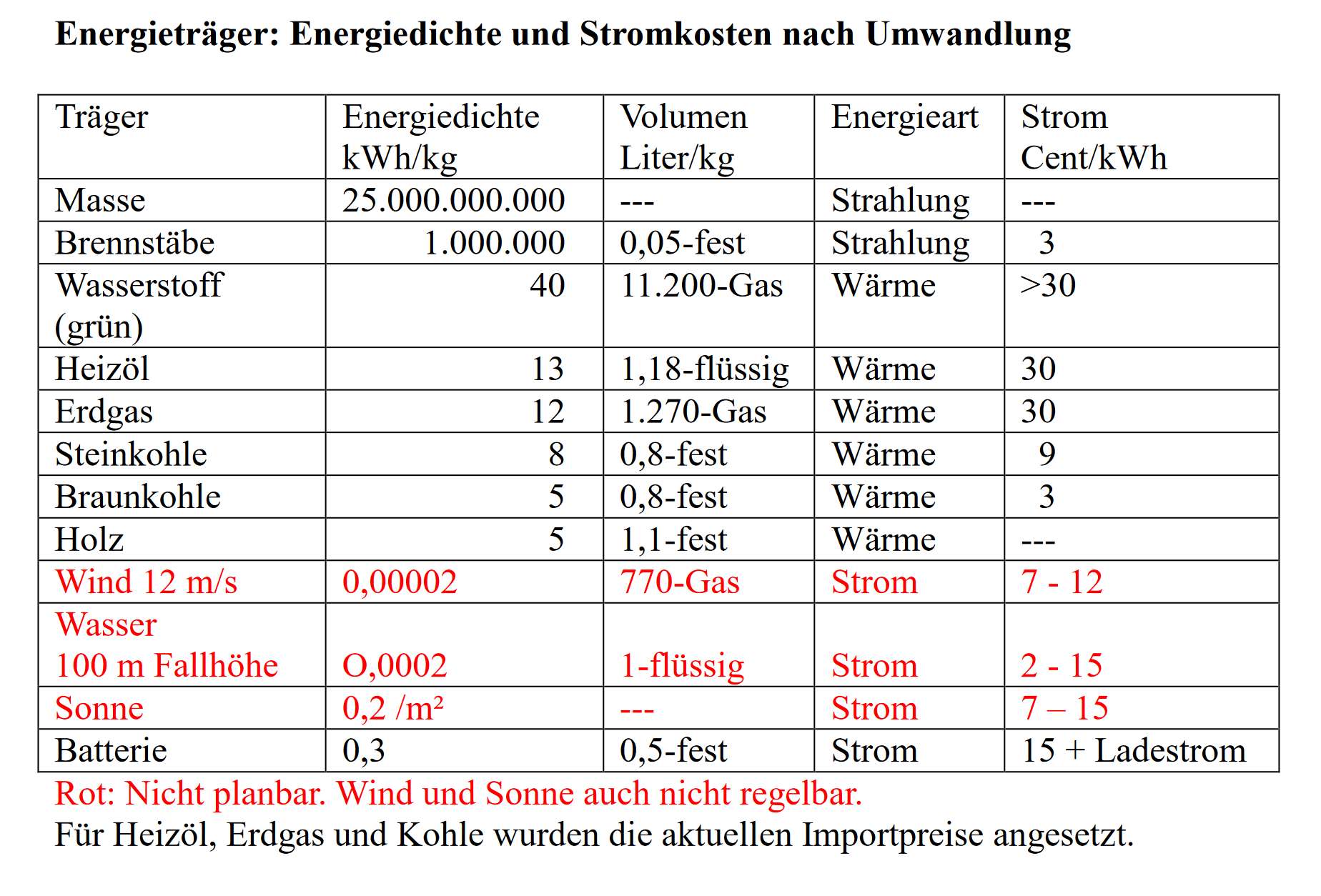 NAEB-2225-3-Energietraeger