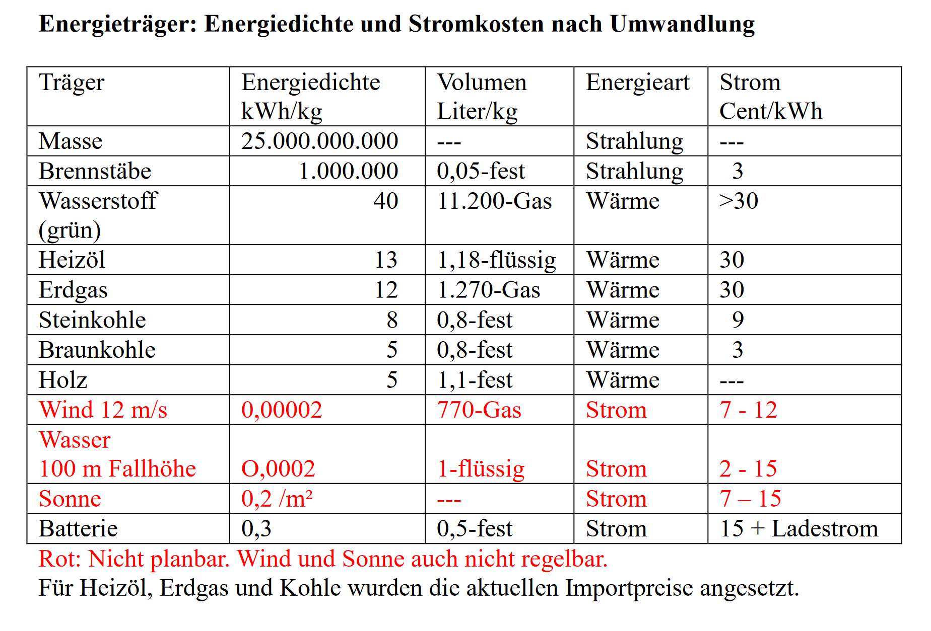 NAEB-2225-3-Energietraeger