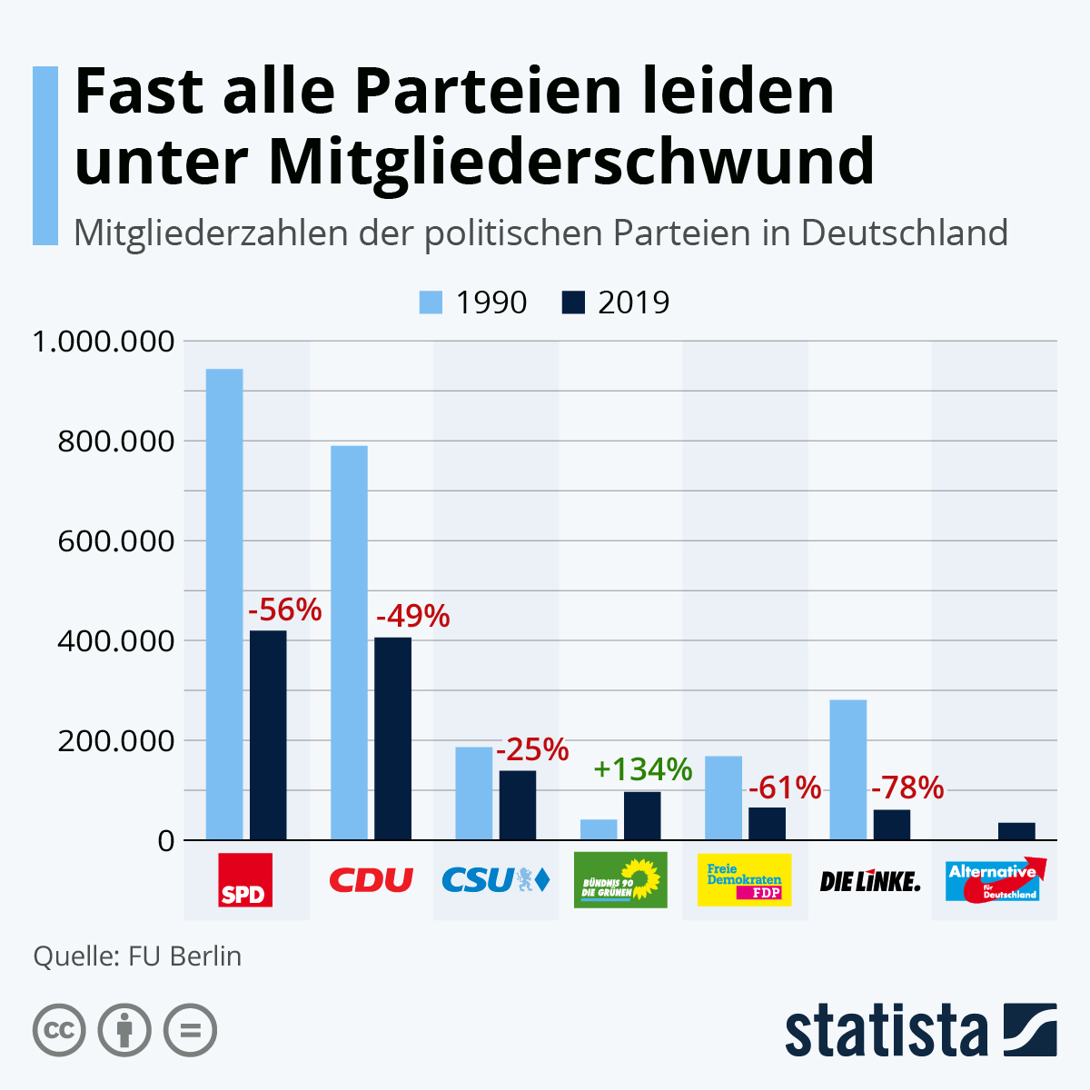 Parteimitglieder-in-2019_24192