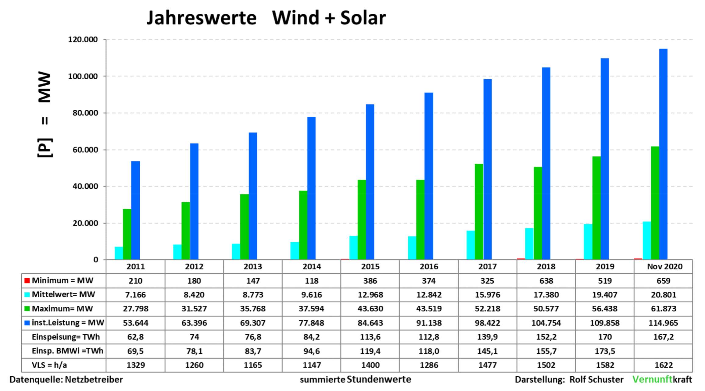 Rolf-Schuster-Vernunftkraft-November-2020