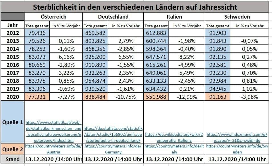Sterblichkeit-ADIS-2012-2020