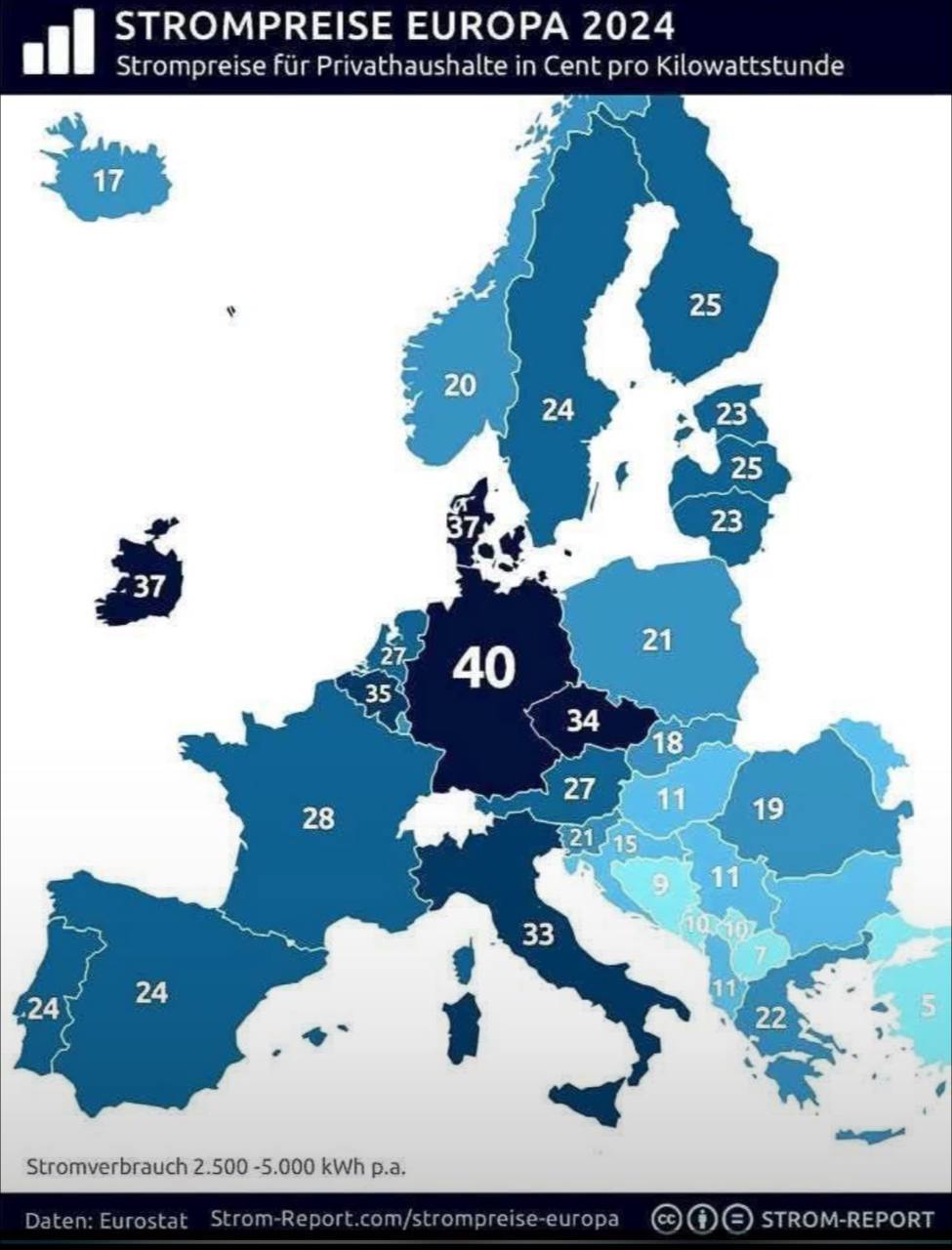 Strompreise-Europa-2024